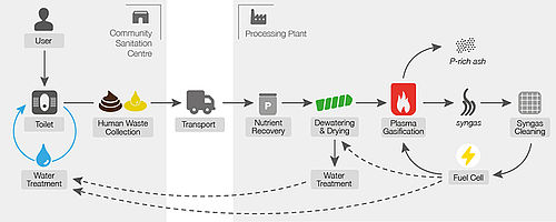 Delft university technology phd thesis